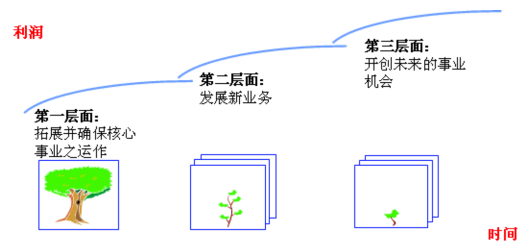 一图看懂大厂“医疗战”