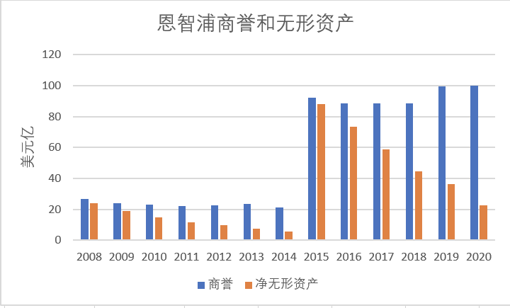 芯征程 | 全球车企缺芯风暴中，它营业利润一季暴涨624%，高通、三星都想买