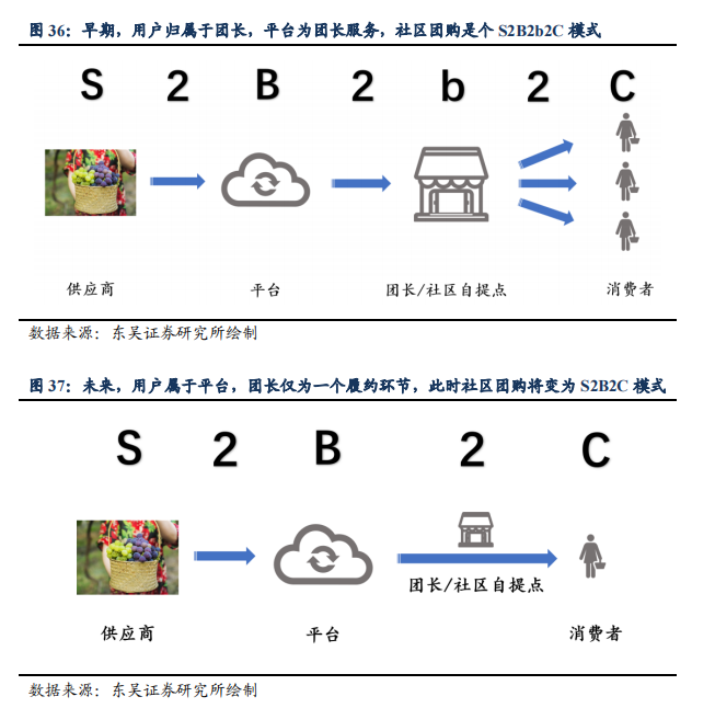 “深喉”发声，复盘社区团购败局之路