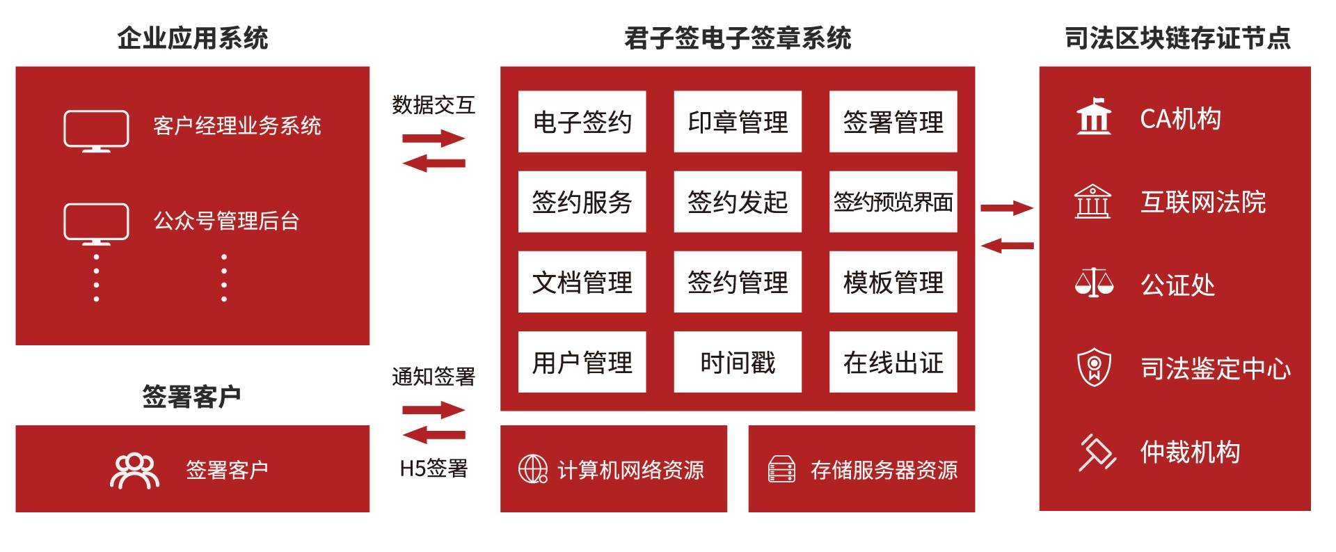 君子签为企业印章管理出高招，区块链电子签章有效杜绝“萝卜章”