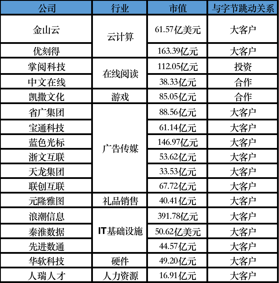 焦点分析 | 字节跳动一收手，概念股们抖三抖？