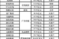 焦点分析 | 字节跳动一收手，概念股们抖三抖？