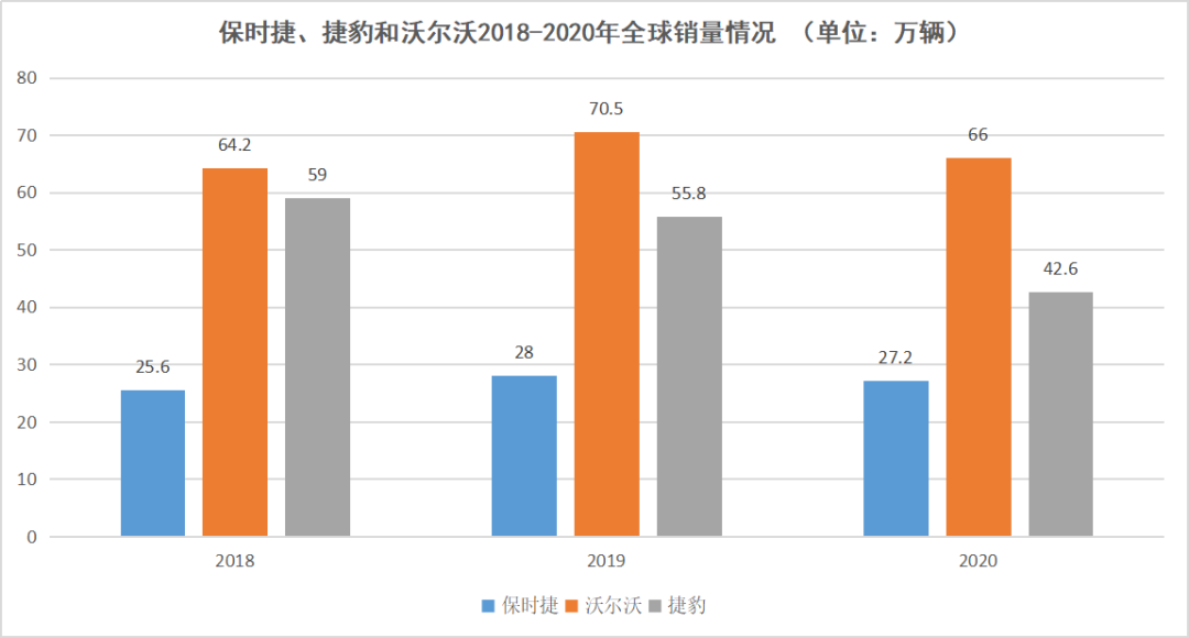 出师不利，保时捷、捷豹们的新能源之路有多坎坷？