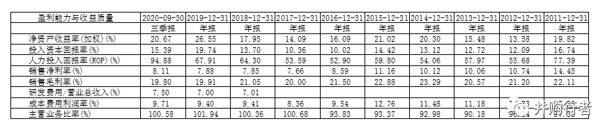 从富士康“学徒”到苹果“代工之王”，复盘立讯精密并购之路 | 36氪并购专题.千亿市值之路