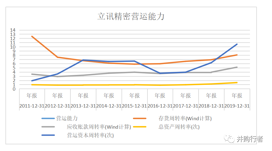 从富士康“学徒”到苹果“代工之王”，复盘立讯精密并购之路 | 36氪并购专题.千亿市值之路