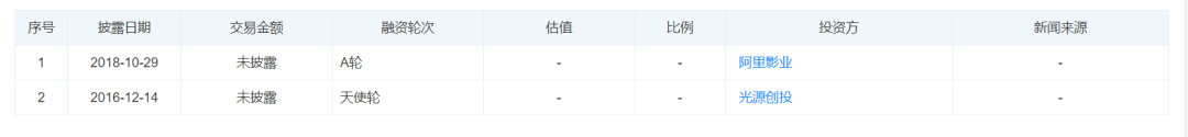 AI写剧本：技术or资本，是谁在入侵文学？