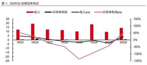 A股最强“扫地僧”科沃斯市值的三重门