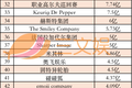 2021年全球授权商Top75：第一名授权商品一年卖了540亿美元，奥飞三丽鸥等上榜