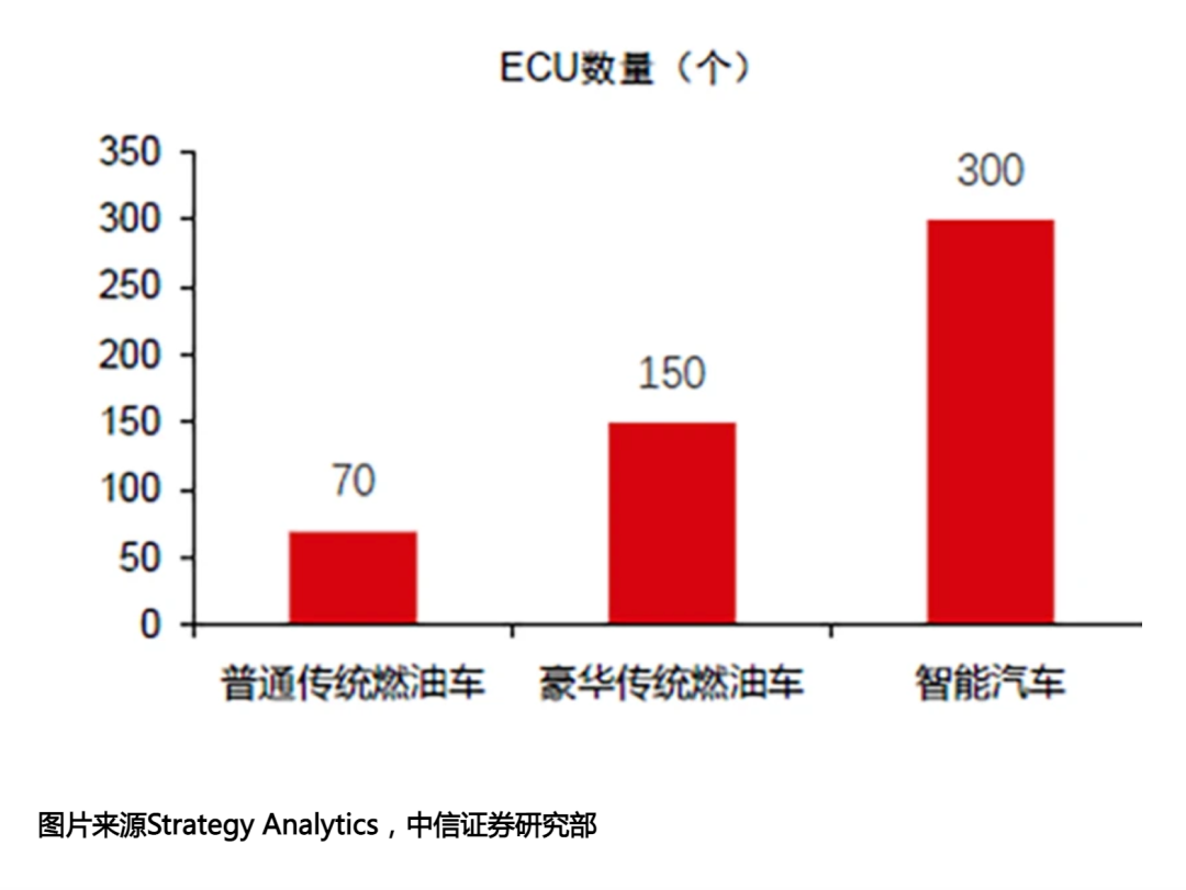 芯征程 | 全球车企缺芯风暴中，它营业利润一季暴涨624%，高通、三星都想买