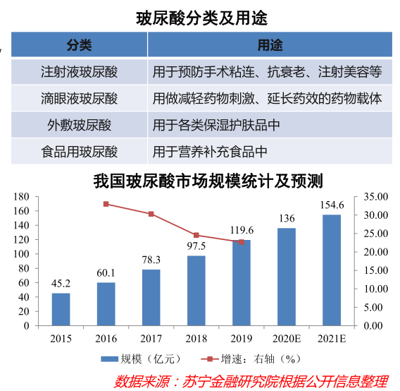 颜值经济那些事儿