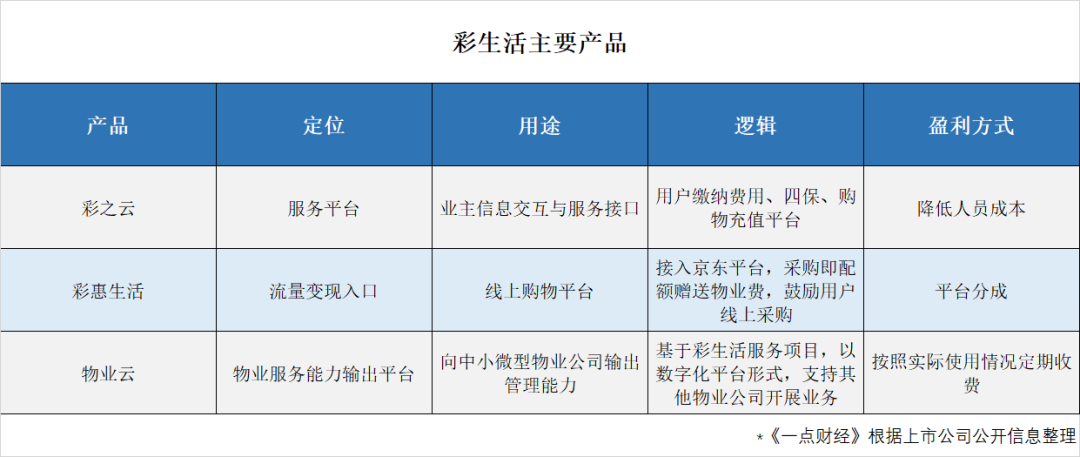 “物业第一股”之殇：潘军放养彩生活