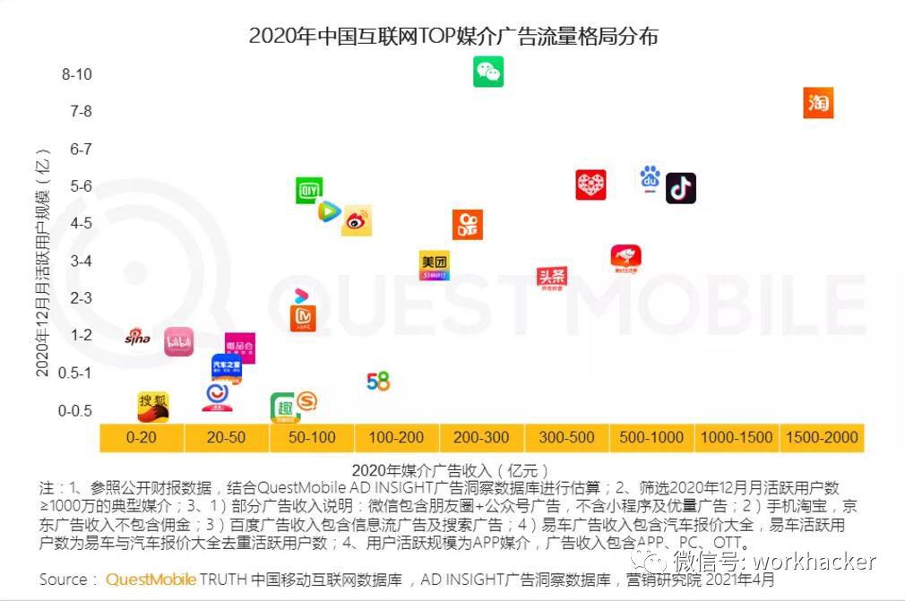 巨量引擎VS磁力引擎：短视频/直播平台领域的两大“引擎”之战