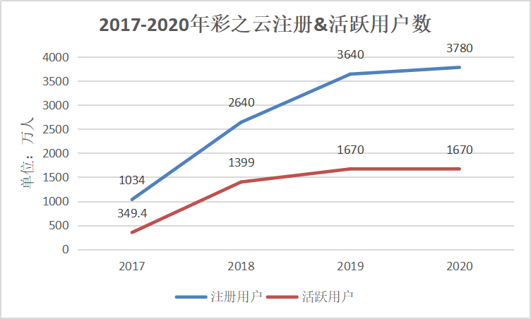 “物业第一股”之殇：潘军放养彩生活