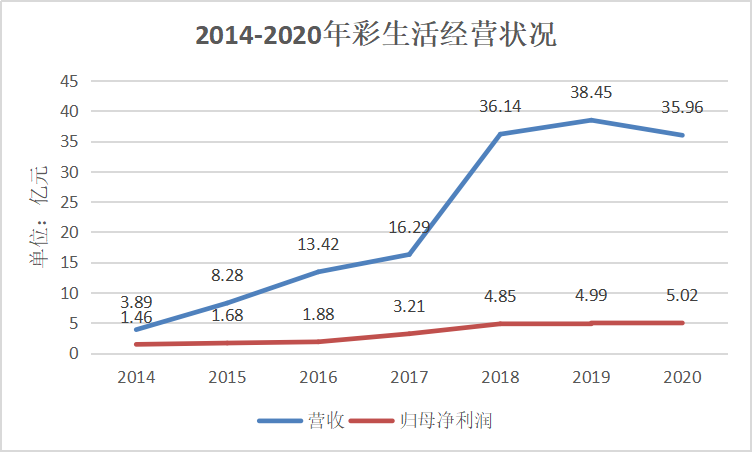 “物业第一股”之殇：潘军放养彩生活