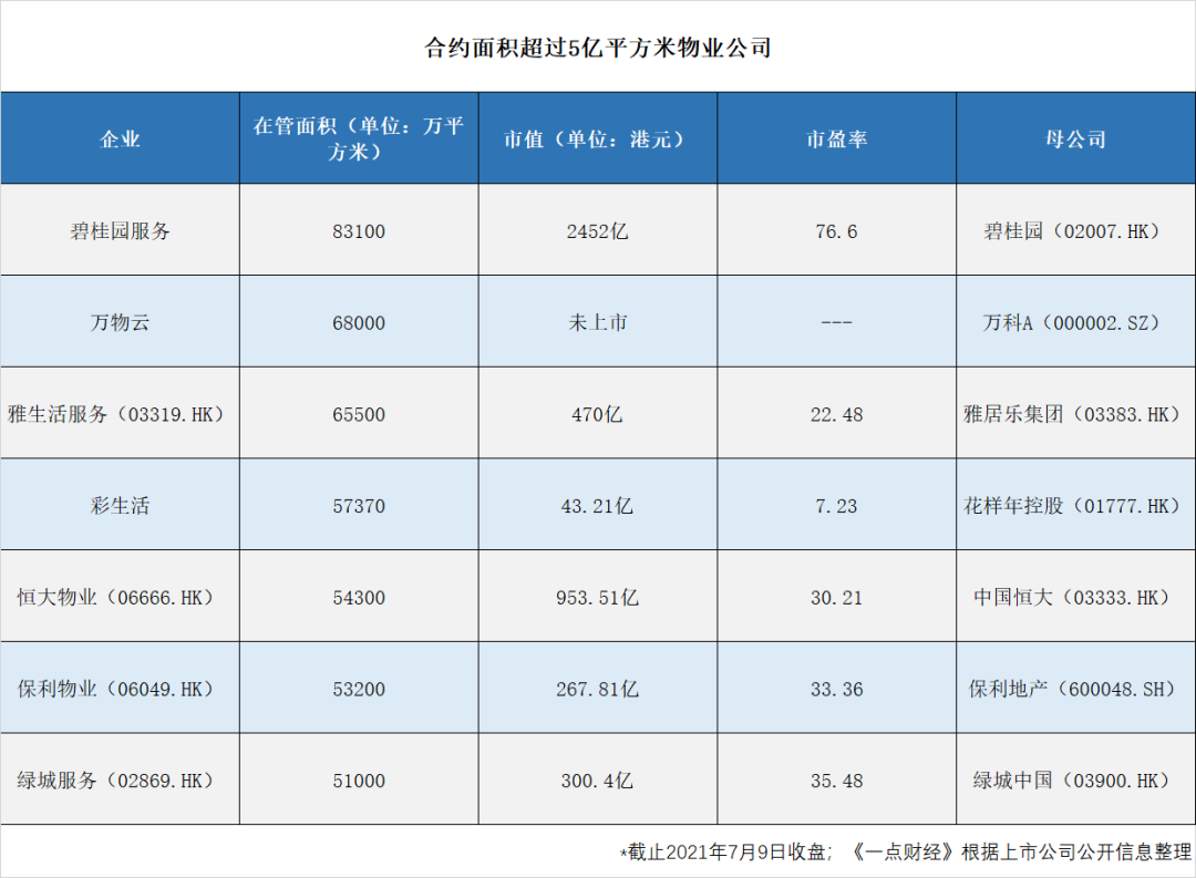 “物业第一股”之殇：潘军放养彩生活