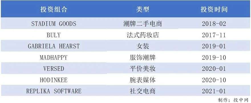 LVMH旗下，手握250亿美元的大PE，正在用钱给消费赛道投票