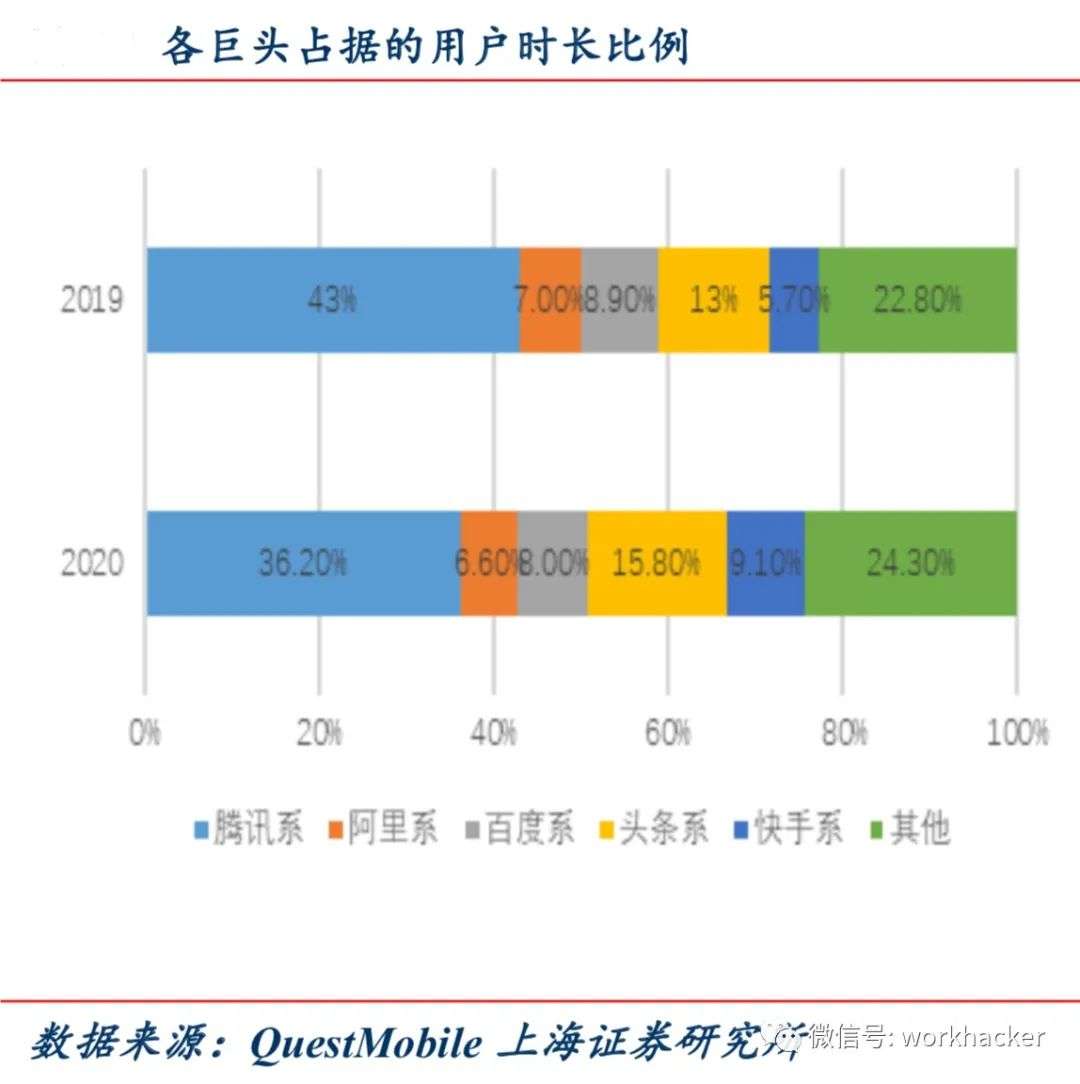 巨量引擎VS磁力引擎：短视频/直播平台领域的两大“引擎”之战