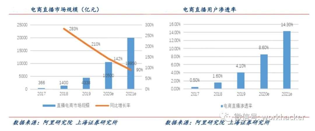 巨量引擎VS磁力引擎：短视频/直播平台领域的两大“引擎”之战