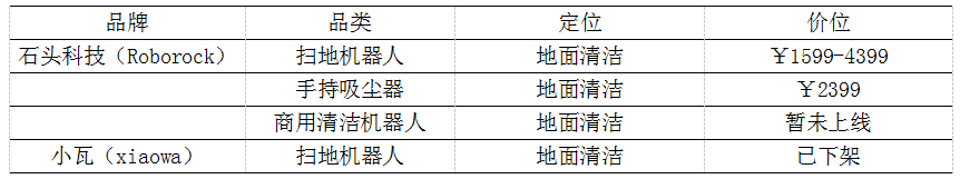 全球扫地机龙头品牌竞争分析