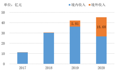 全球扫地机龙头品牌竞争分析