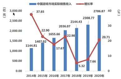 利润暴跌，股价腰斩：完美世界“崩塌”了