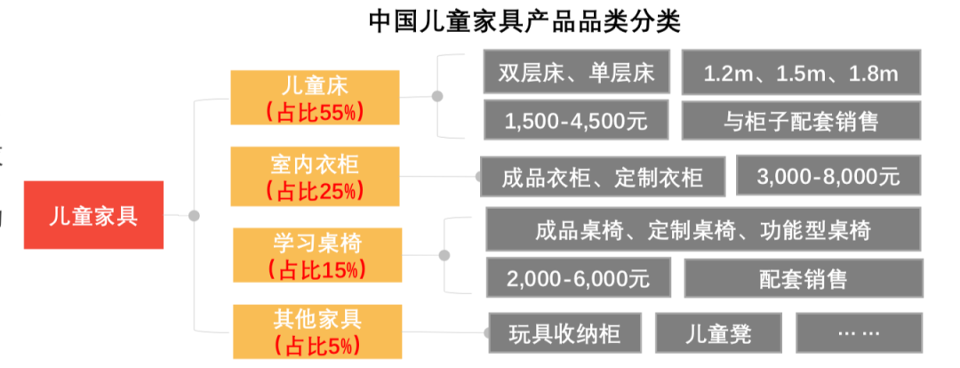 千亿儿童家居产业，你记住了哪个品牌？