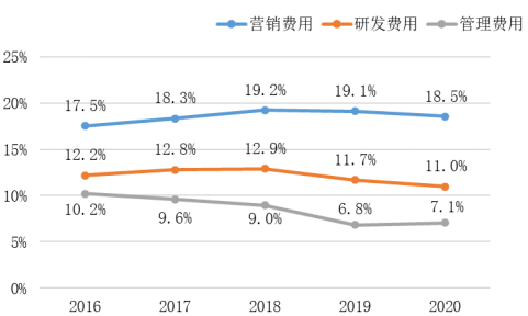 全球扫地机龙头品牌竞争分析