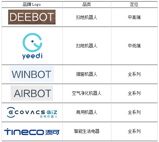 全球扫地机龙头品牌竞争分析