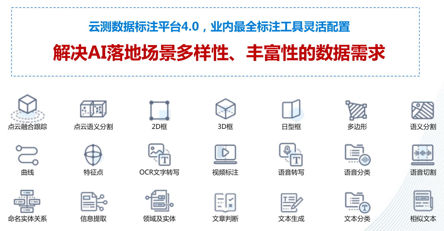 更多维的数据标注平台&数据管理平台