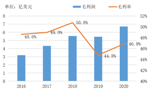 全球扫地机龙头品牌竞争分析