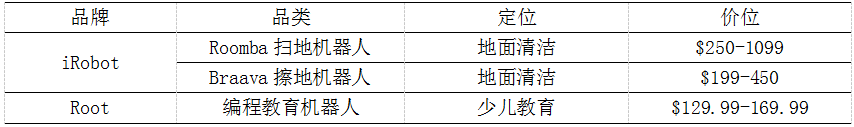 全球扫地机龙头品牌竞争分析