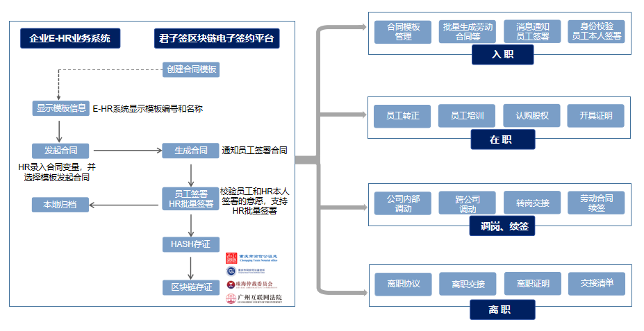 文件签署提效90%，年省百万合同费用，君子签助力HR提质增效