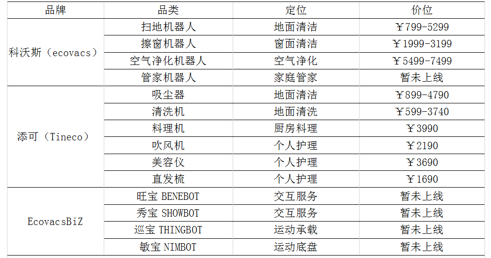 全球扫地机龙头品牌竞争分析