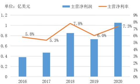 全球扫地机龙头品牌竞争分析