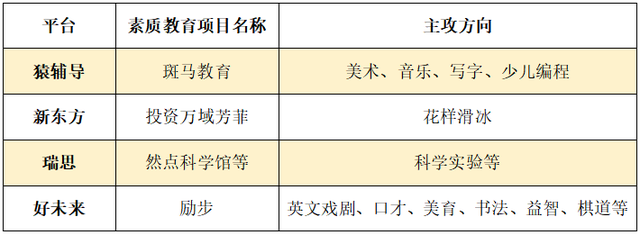 K12教育企业突围的三条路：成人教育、素质赛道及学习硬件