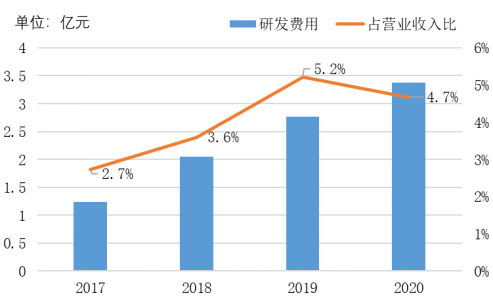 全球扫地机龙头品牌竞争分析