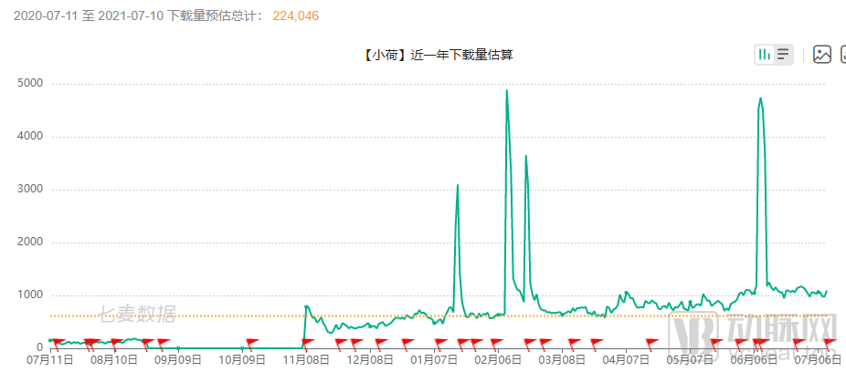 字节跳动、快手、拼多多、美团持续加码，互联网医疗被玩转了吗？