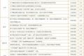 字节跳动、快手、拼多多、美团持续加码，互联网医疗被玩转了吗？