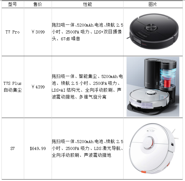 全球扫地机龙头品牌竞争分析