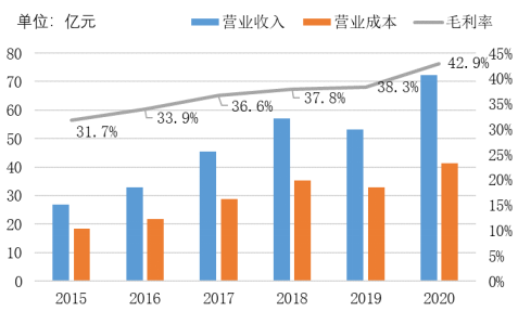 全球扫地机龙头品牌竞争分析