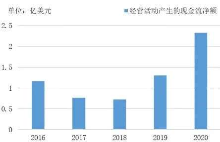 全球扫地机龙头品牌竞争分析