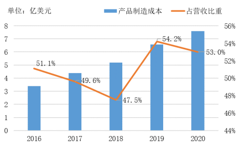 全球扫地机龙头品牌竞争分析