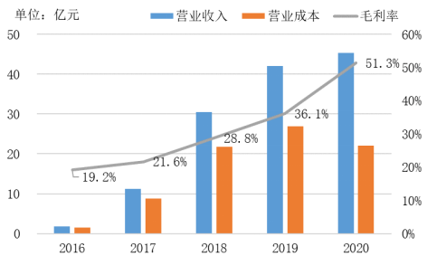 全球扫地机龙头品牌竞争分析