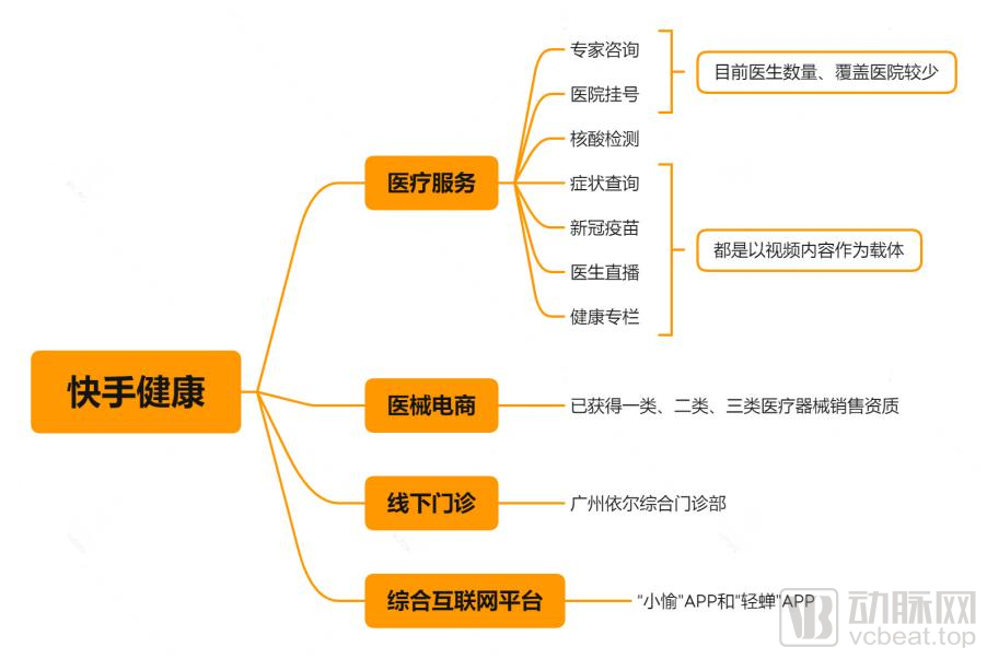 字节跳动、快手、拼多多、美团持续加码，互联网医疗被玩转了吗？