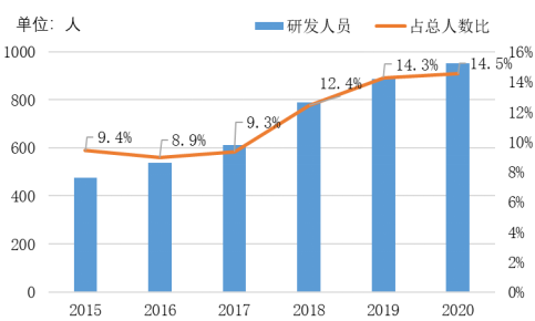 全球扫地机龙头品牌竞争分析