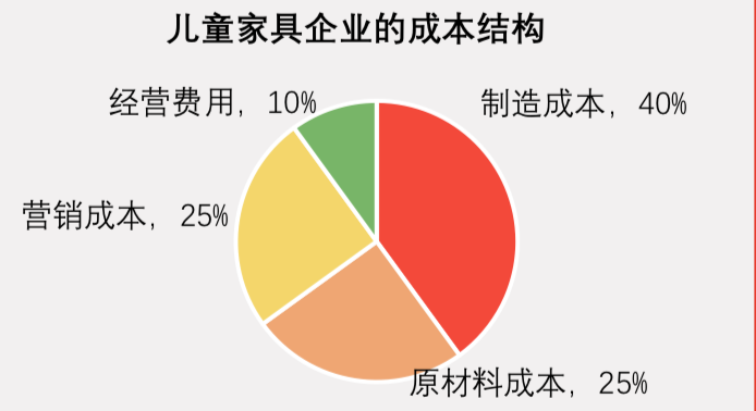 千亿儿童家居产业，你记住了哪个品牌？