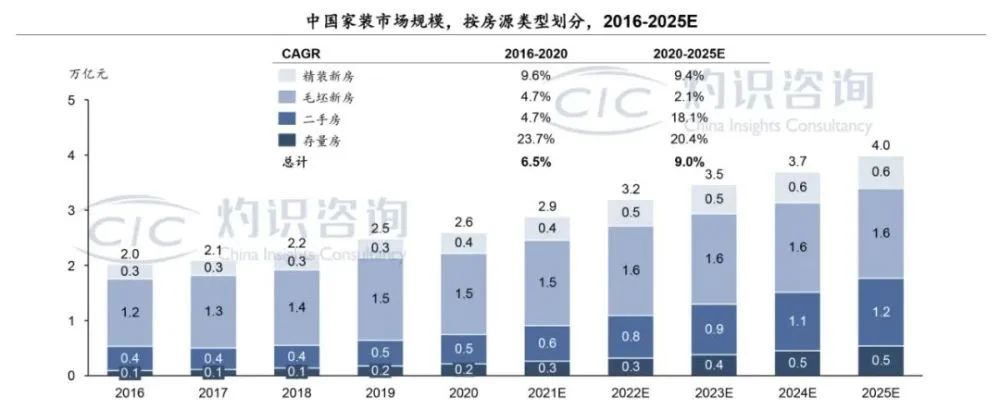 二度冲击IPO，“流量头子”土巴兔跑不动了