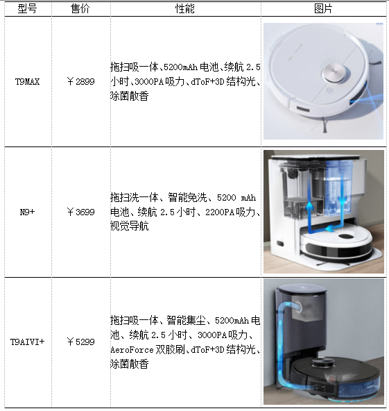 全球扫地机龙头品牌竞争分析