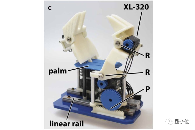 有了“手掌”，机械手也能盘“核桃”，耶鲁出品