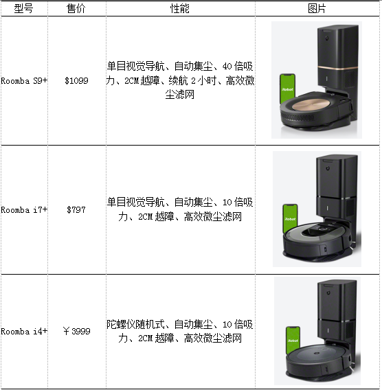 全球扫地机龙头品牌竞争分析